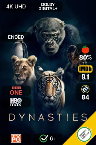 Poster for Dynasties (2018)